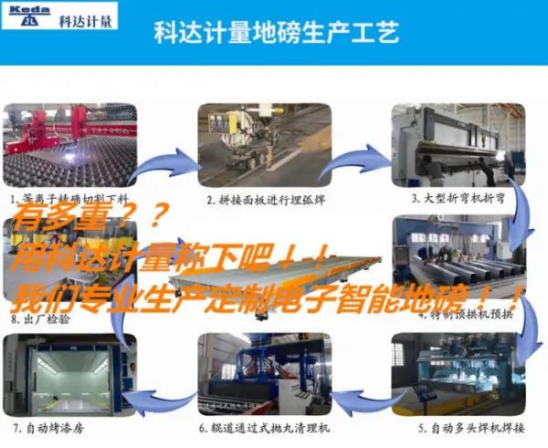 巴中小地磅秤销售(巴中地磅秤销售)-第2张图片-地磅秤之家